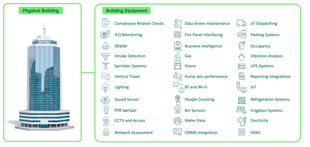 System Integrations Bueno Platform Integrations Equipment Connections