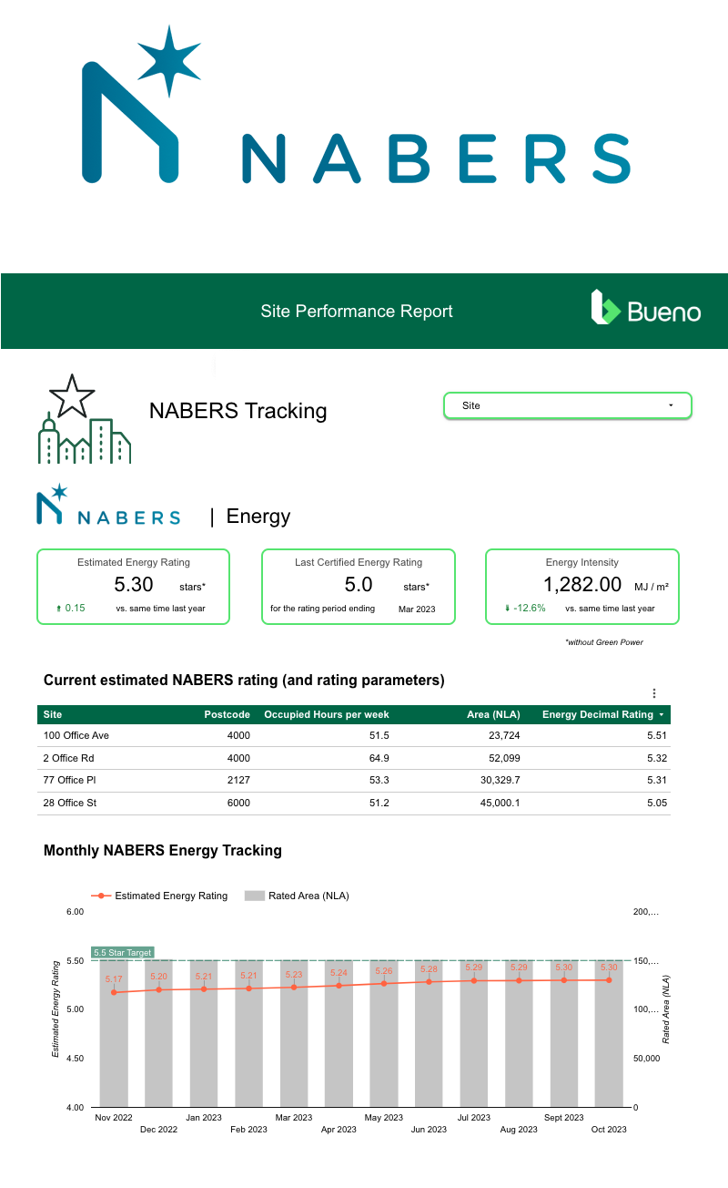 Bueno Global Nabers Tracker Report