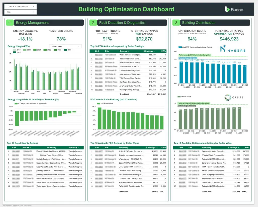 Bueno Reporting Dashboard