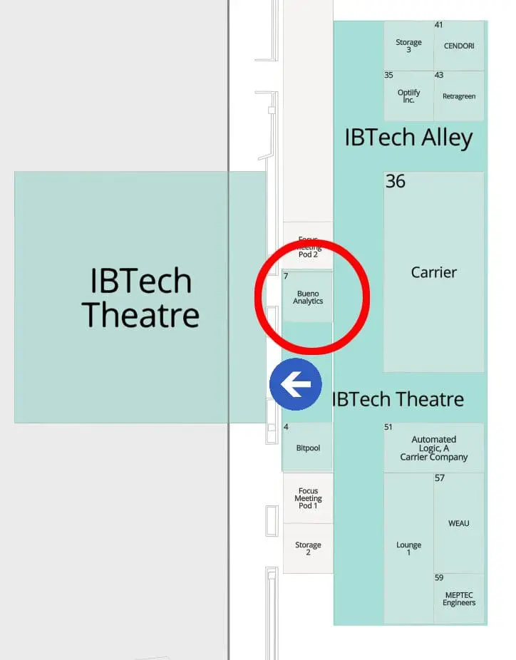 Bueno ARBS 2026 Location