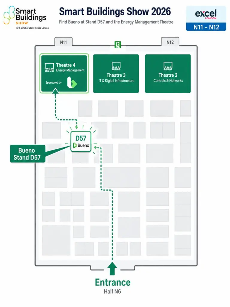 Smart building show london 2026 bueno location
