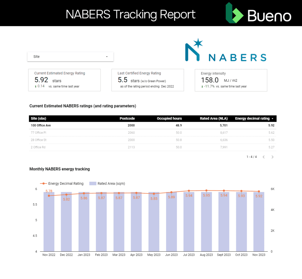 Bueno Nabers Tracking Report