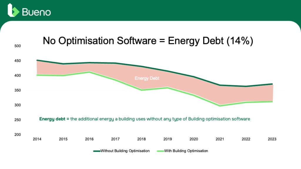 UK Masterclass: Australian Commercial Property Energy Debt Bueno