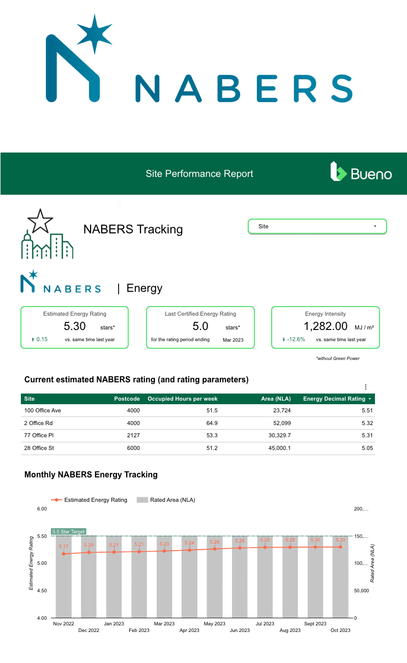Bueno Global Nabers Tracker Report