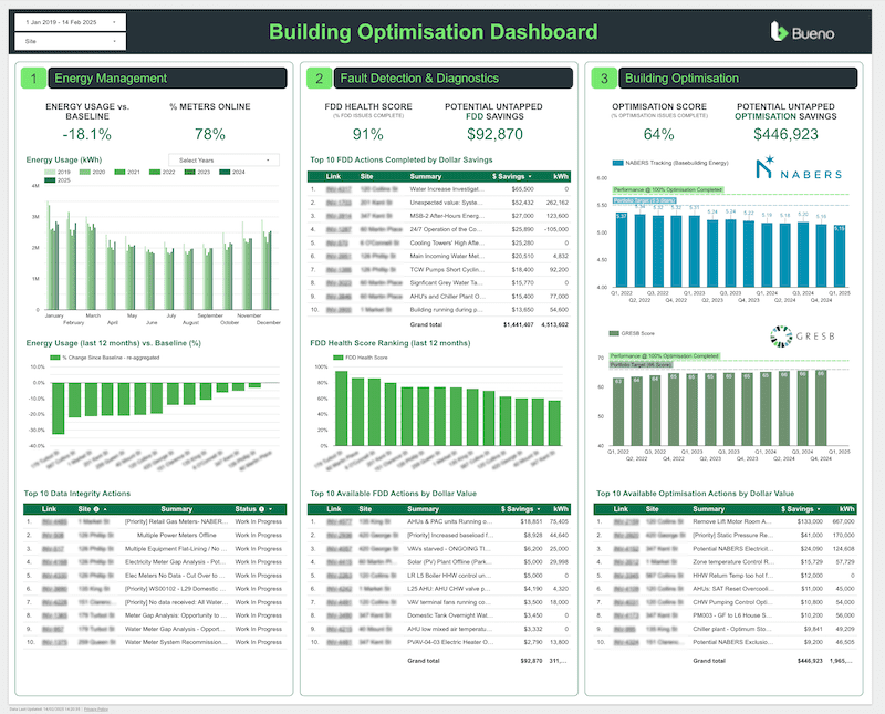Bueno NABERS UK Dashboard