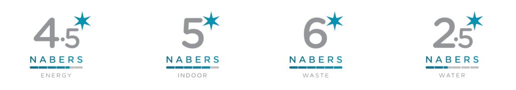 NABERS Ratings
