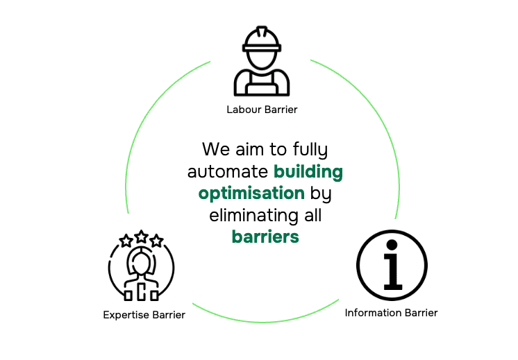 Bueno Analytics AI Barriers AI & Innovation for Grocery | Bueno