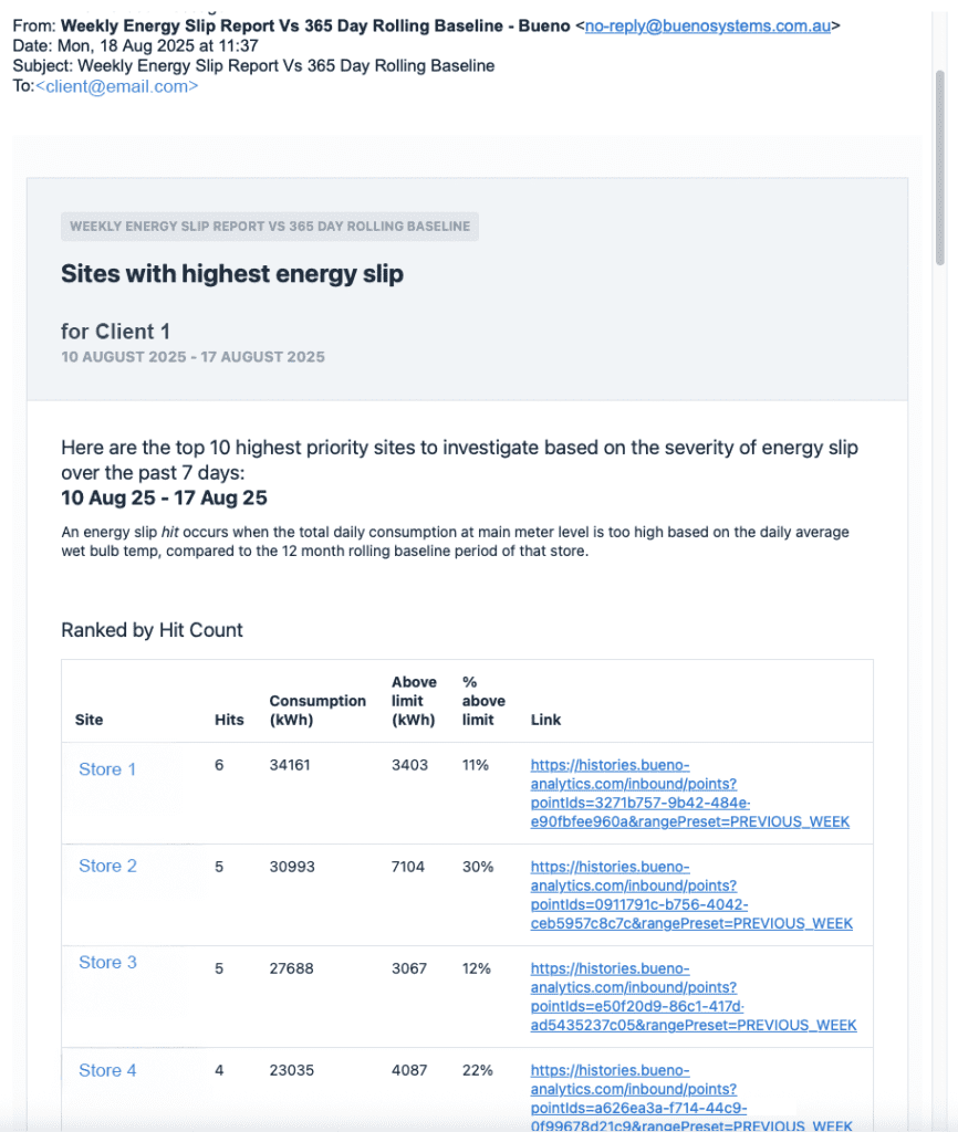 Bueno Energy Slip Email Weekly Report