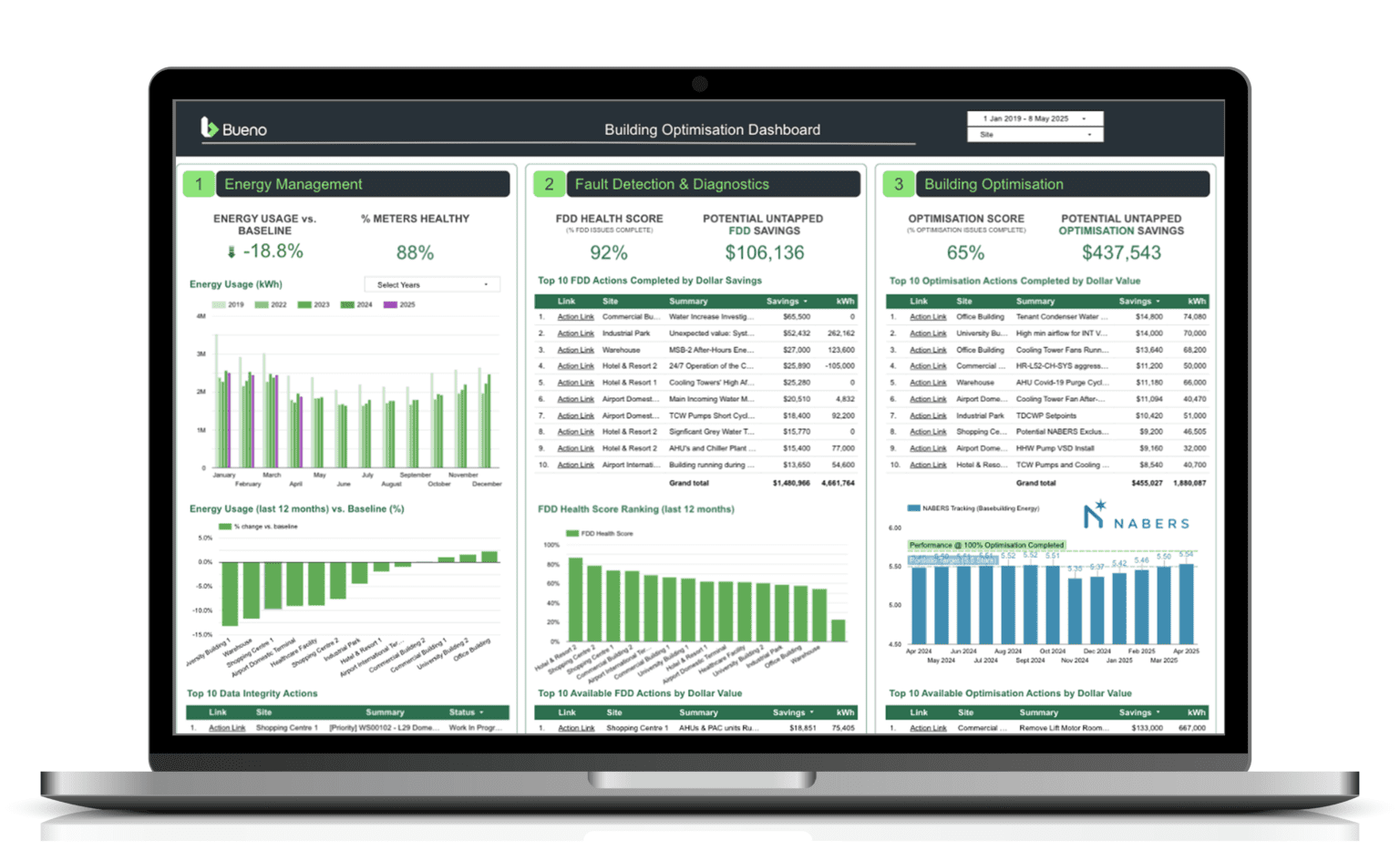 Bueno Platform