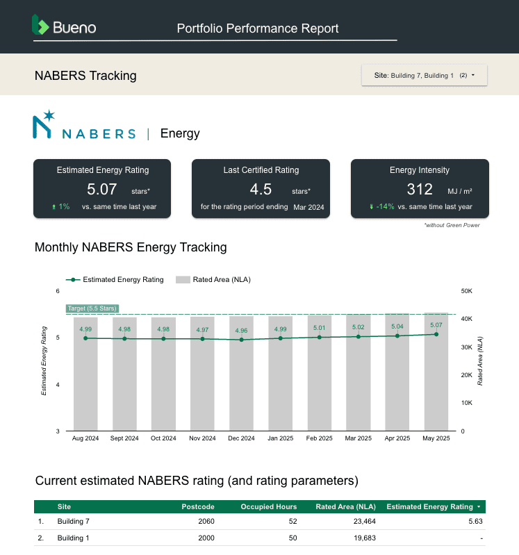 Bueno Reports Nabers Tracker
