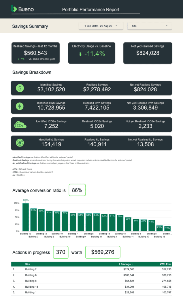 Bueno Report Savings Summary