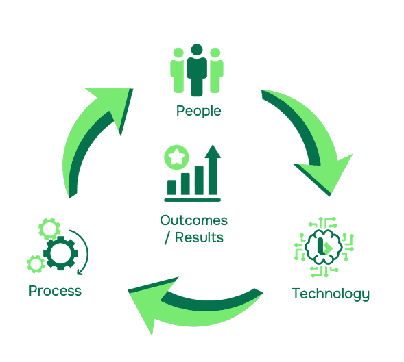 The Bueno Platform | Smart Building Analytics At Scale