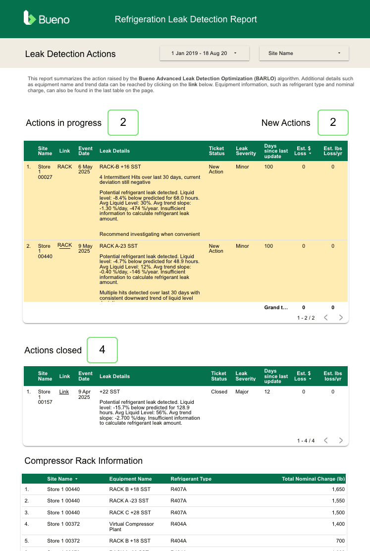 Bueno Analytics Refrigerant Leak Detection Report